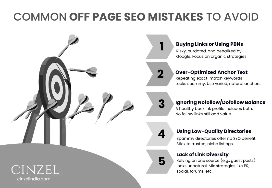 common off page seo mistakes to avoid